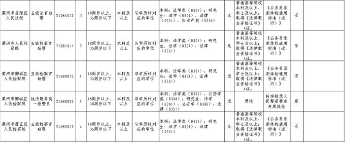 漯河65人！公务员编！附职位表