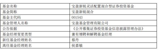 宝盈新锐混合增聘基金经理蔡丹 侯嘉敏离任