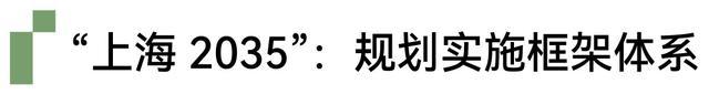 上海城市规划展示馆参观指南（12）：生态之城「崇明世界级生态岛城乡公园体系/“上海2035”：规划实施框架体系」