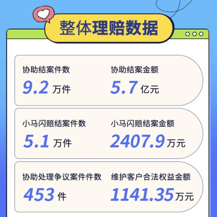 慧择发布理赔及客户服务报告    全年协助客户获赔金额达5.7亿元