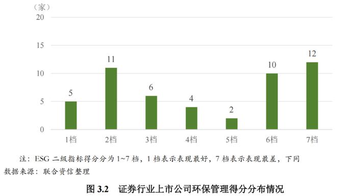 【行业研究】2023年证券行业ESG评级分析报告