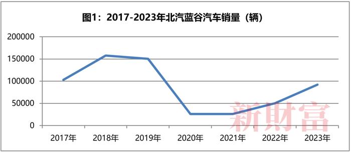 再次巨亏50亿！3年卖车均亏10万/辆，最早绑定华为还连亏四年，知名车企怎么了？