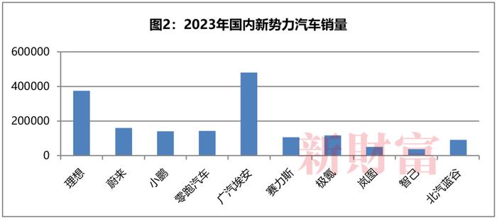 再次巨亏50亿！3年卖车均亏10万/辆，最早绑定华为还连亏四年，知名车企怎么了？