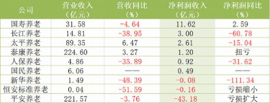 新华养老总经理助理姜京从百年人寿跳槽来 公司规模迄今仍很小？