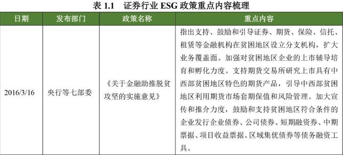 【行业研究】2023年证券行业ESG评级分析报告