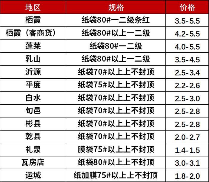 新华指数|节日提振效果持续 静宁苹果价格稳中有增