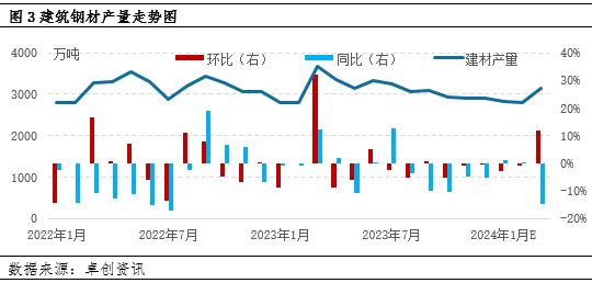 2023年四季度建筑钢材价格震荡上行 2024年一季度或先跌后涨