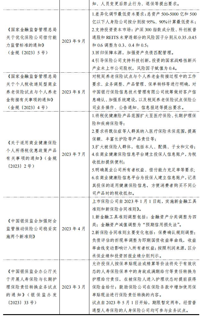 【行业研究】2023年中国人身险行业信用回顾与2024年展望