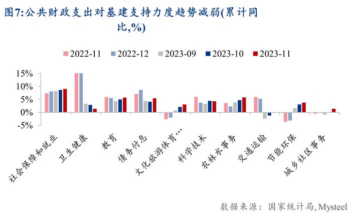 Mysteel：后疫情时代的基建投资新常态——基建资金来源分析系列之基建投资增速篇