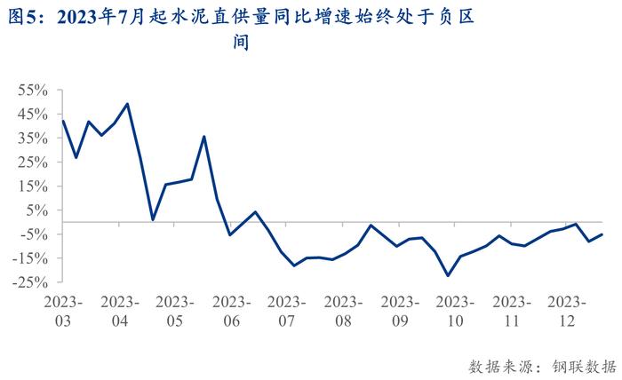 Mysteel：后疫情时代的基建投资新常态——基建资金来源分析系列之基建投资增速篇