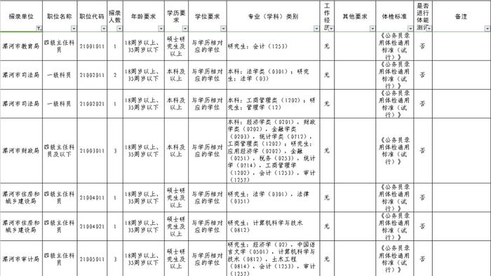 漯河65人！公务员编！附职位表