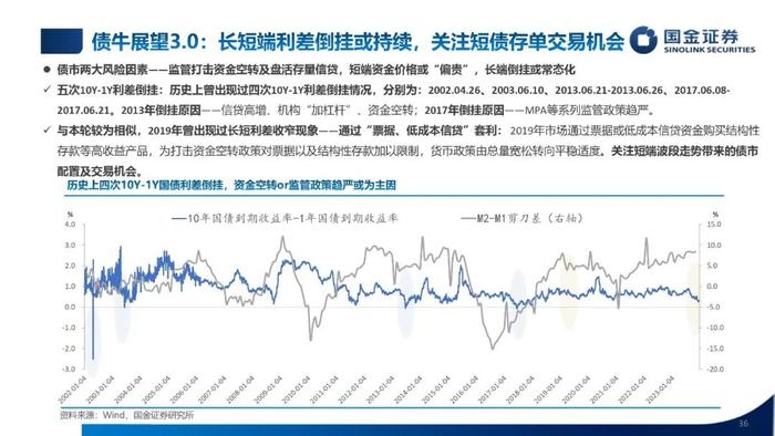 【国金固收】低利率，新常态——2024年利率债年度策略（PPT版）