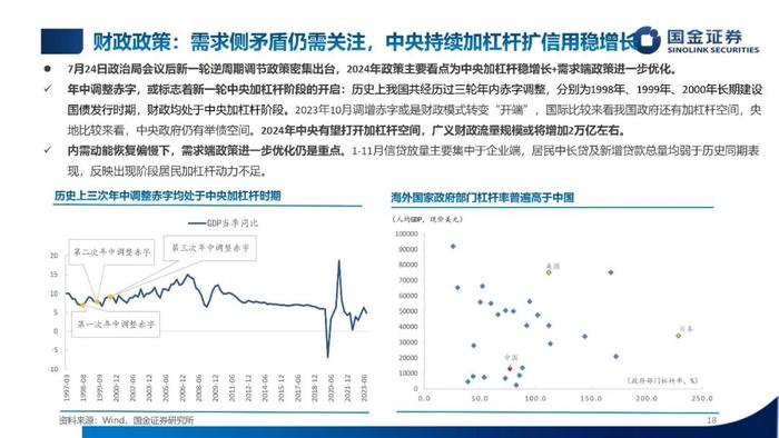 【国金固收】低利率，新常态——2024年利率债年度策略（PPT版）