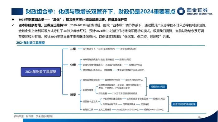 【国金固收】低利率，新常态——2024年利率债年度策略（PPT版）