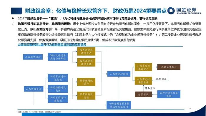 【国金固收】低利率，新常态——2024年利率债年度策略（PPT版）