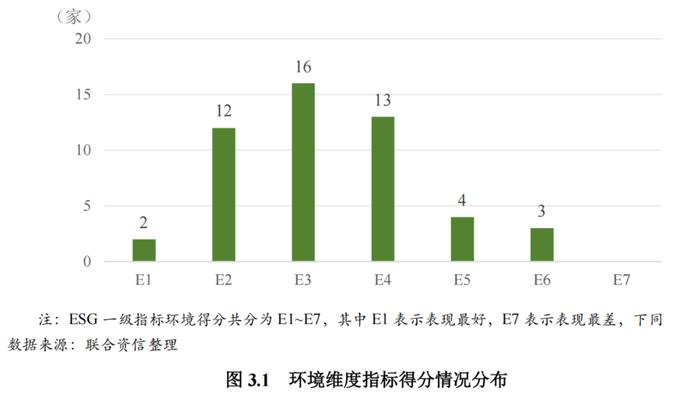 【行业研究】2023年证券行业ESG评级分析报告