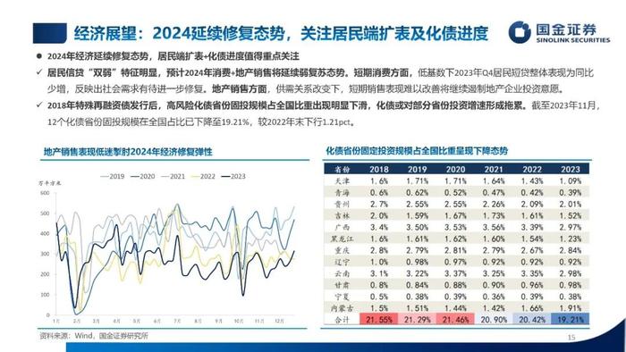 【国金固收】低利率，新常态——2024年利率债年度策略（PPT版）