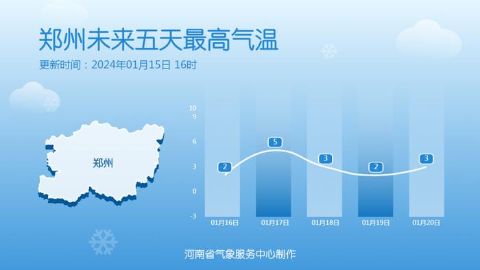 小布说天气 | 2024年第一场雪如期而至！会下多大？要下多久……