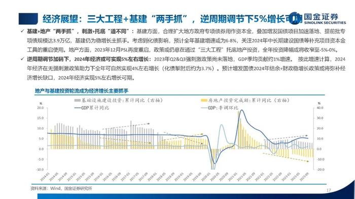 【国金固收】低利率，新常态——2024年利率债年度策略（PPT版）