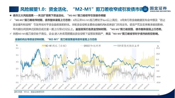 【国金固收】低利率，新常态——2024年利率债年度策略（PPT版）