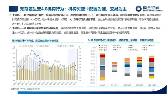 【国金固收】低利率，新常态——2024年利率债年度策略（PPT版）