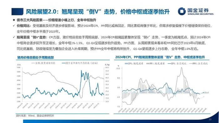 【国金固收】低利率，新常态——2024年利率债年度策略（PPT版）