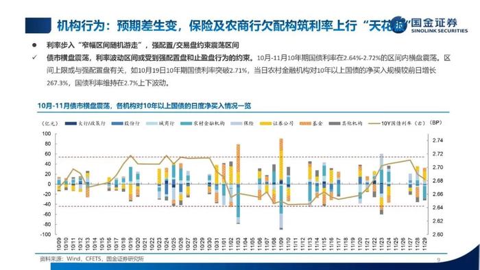 【国金固收】低利率，新常态——2024年利率债年度策略（PPT版）