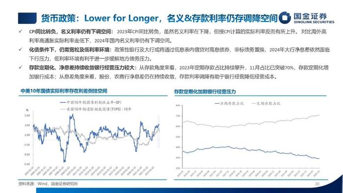 【国金固收】低利率，新常态——2024年利率债年度策略（PPT版）