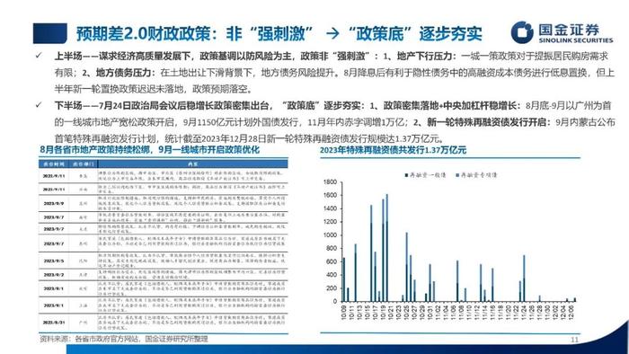 【国金固收】低利率，新常态——2024年利率债年度策略（PPT版）