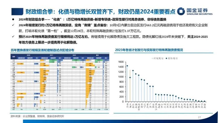 【国金固收】低利率，新常态——2024年利率债年度策略（PPT版）