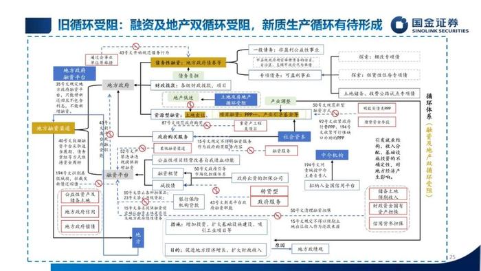 【国金固收】低利率，新常态——2024年利率债年度策略（PPT版）