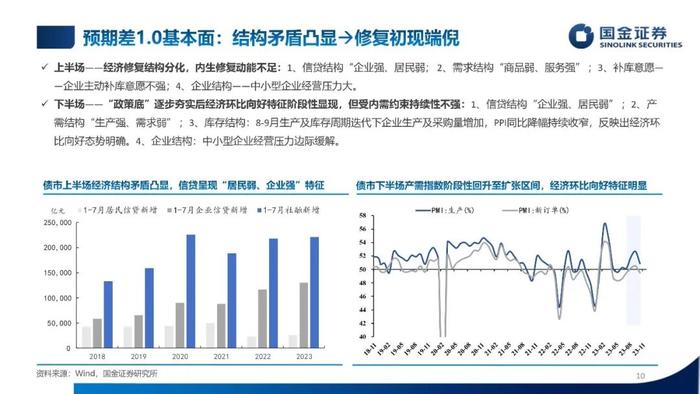 【国金固收】低利率，新常态——2024年利率债年度策略（PPT版）