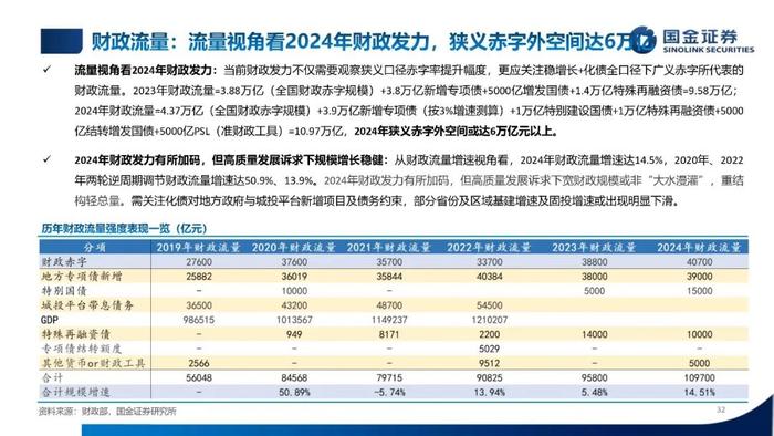 【国金固收】低利率，新常态——2024年利率债年度策略（PPT版）