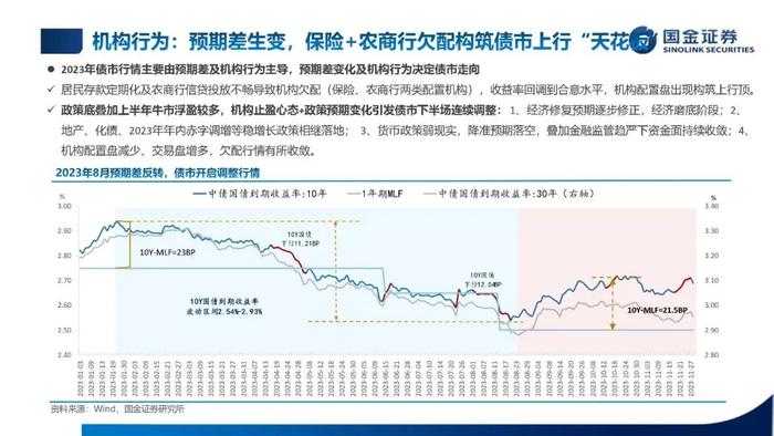 【国金固收】低利率，新常态——2024年利率债年度策略（PPT版）