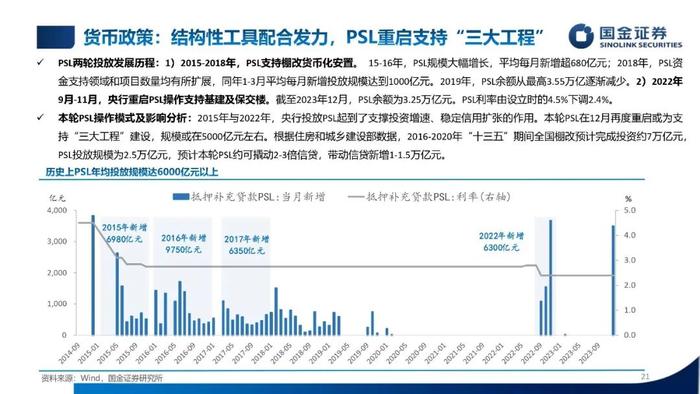 【国金固收】低利率，新常态——2024年利率债年度策略（PPT版）