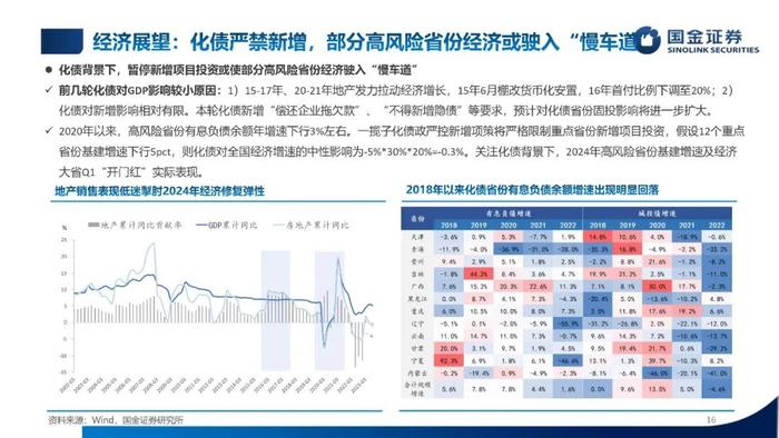 【国金固收】低利率，新常态——2024年利率债年度策略（PPT版）