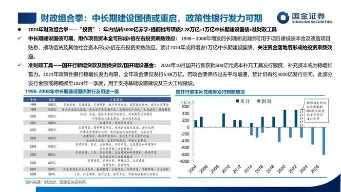 【国金固收】低利率，新常态——2024年利率债年度策略（PPT版）