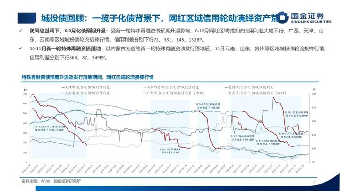 【国金固收】低利率，新常态——2024年利率债年度策略（PPT版）