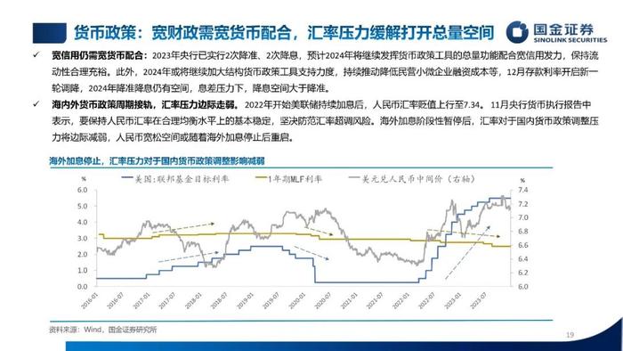 【国金固收】低利率，新常态——2024年利率债年度策略（PPT版）