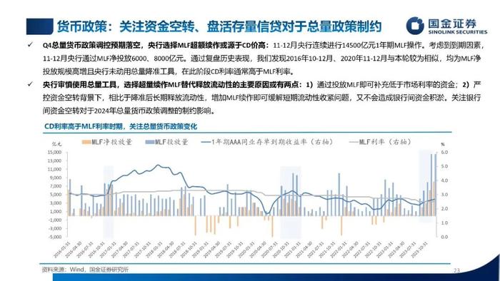 【国金固收】低利率，新常态——2024年利率债年度策略（PPT版）