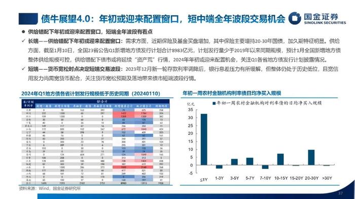 【国金固收】低利率，新常态——2024年利率债年度策略（PPT版）