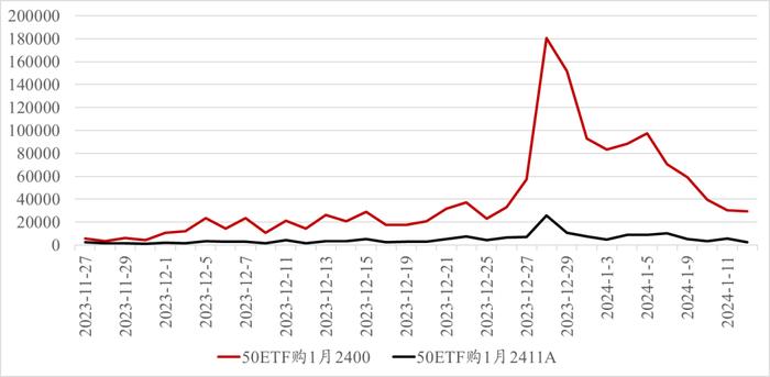 华泰柏瑞沪深300ETF即将分红，对期权交易有何影响？