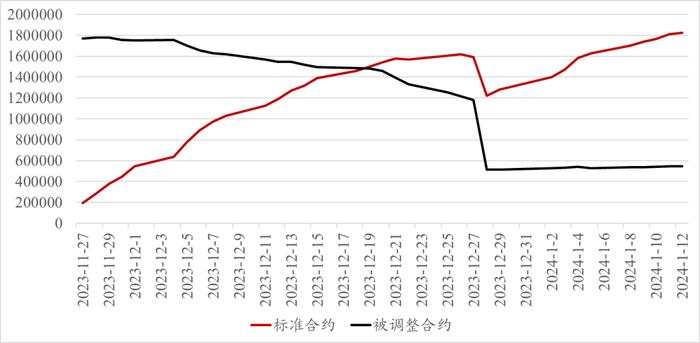 华泰柏瑞沪深300ETF即将分红，对期权交易有何影响？