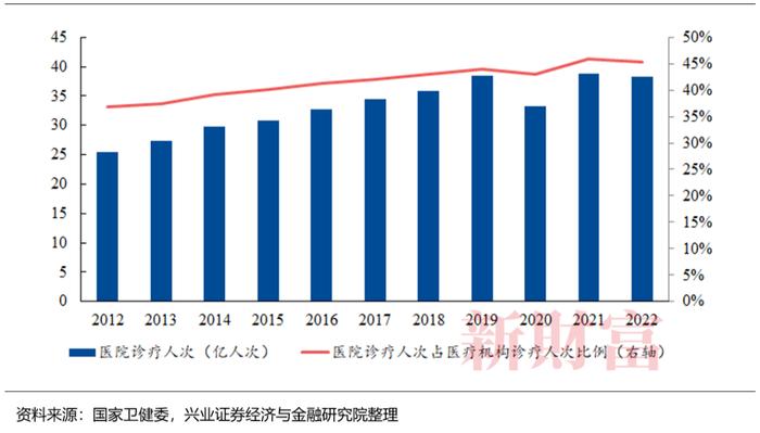 详解2024医药行业发展：创新为主流，国际化为新趋势 | 智库