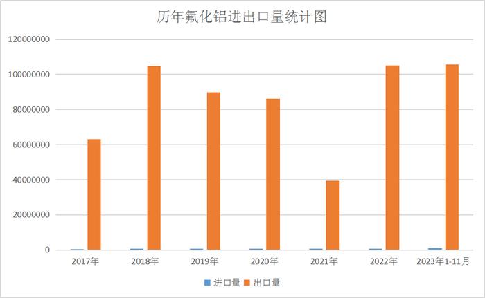 生意社：2023年氟化铝随原料起舞 2024年氟化铝开工或提升