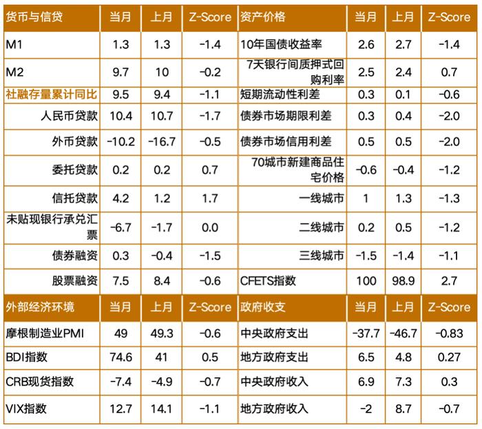 怎么看2023年宏观经济运行