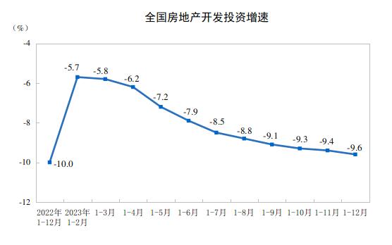 解读2023中国经济年报 | 专访王军：房地产仍是决定2024年中国经济能否实现预期目标的关键