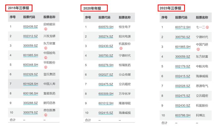 亏了30-40%还能回本吗？看看人家亏80%怎么回本的！