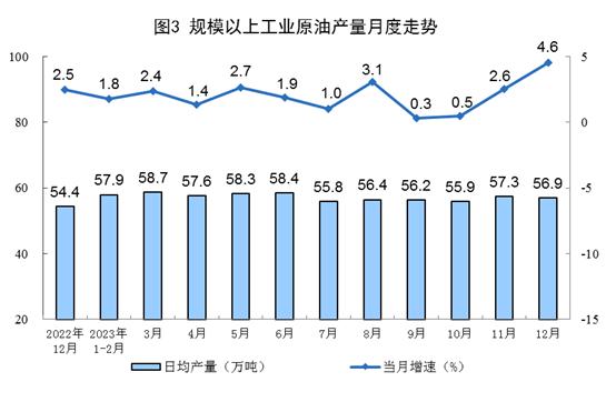 2023年全国规上工业原煤产量46.6亿吨 同比增长2.9%！+12月份能源生产情况！