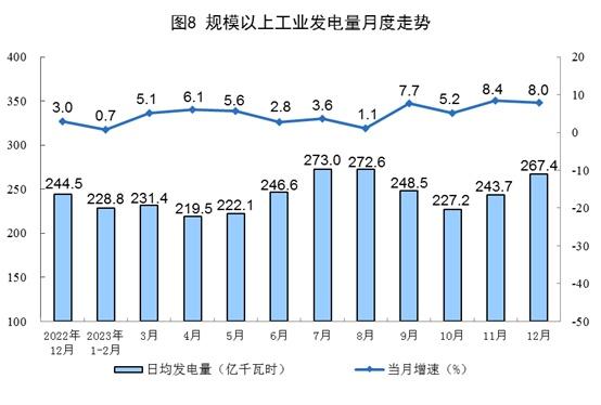 2023年能源生产情况：进口原油56399万吨 同比增长11.0%